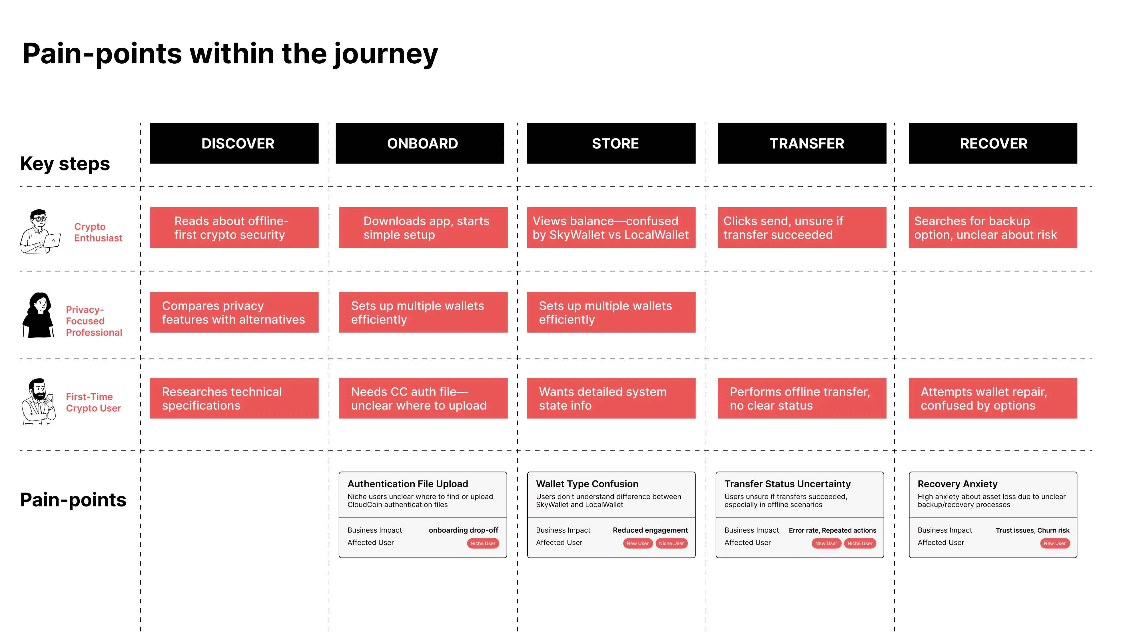 Transaction Indicator
